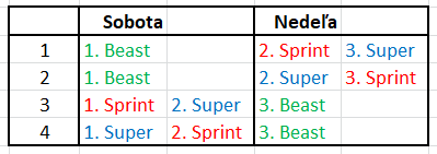 trifecta_weekend_chart_sk.PNG